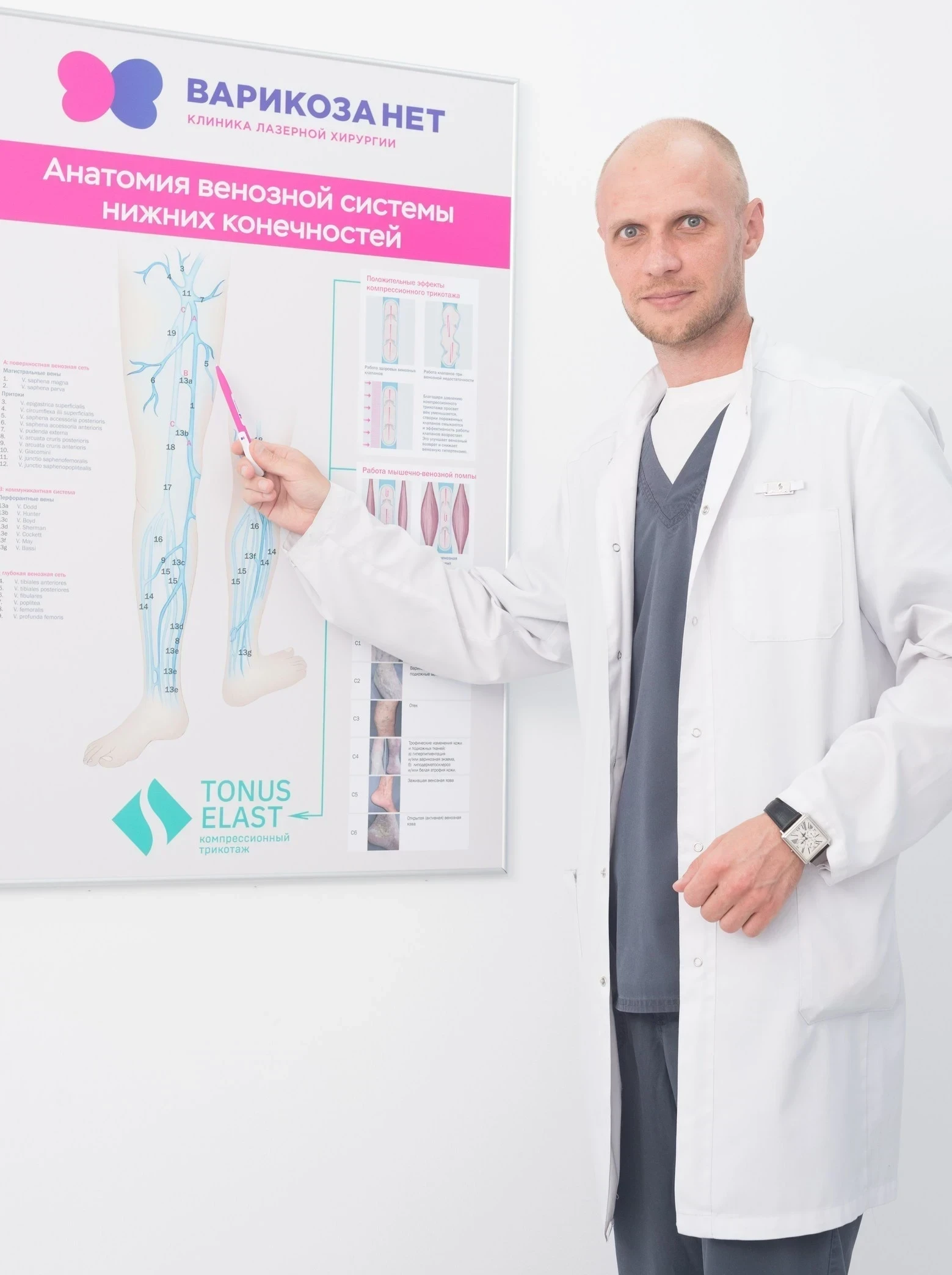 флеболог Пасов Алексей клиника Варикоза нет диагностика варикоза в клинике Варикоза нет Москва